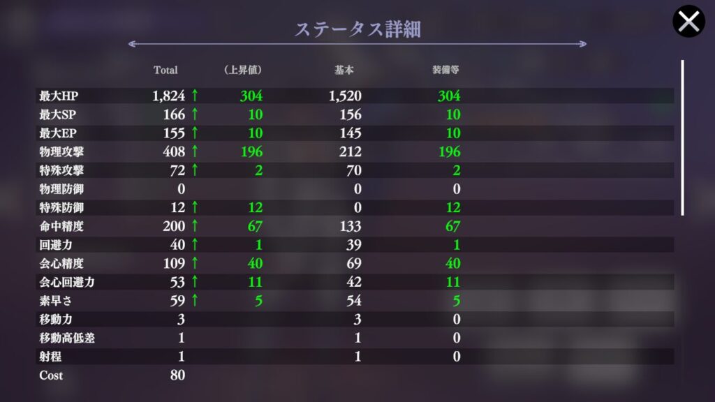 ブチャラティステータス詳細